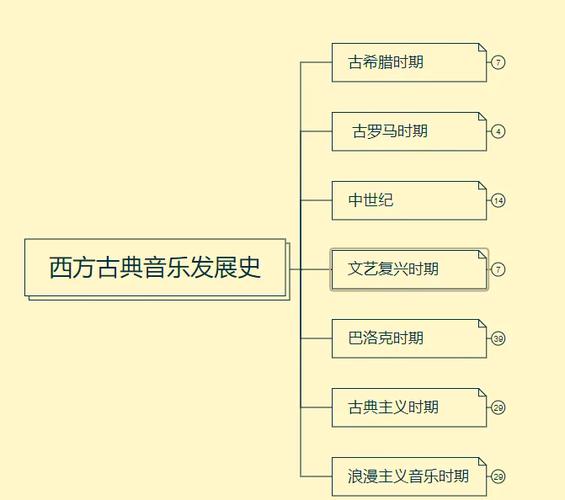 音乐欣赏：从历史的角度解读西方音乐的发展史(图1)