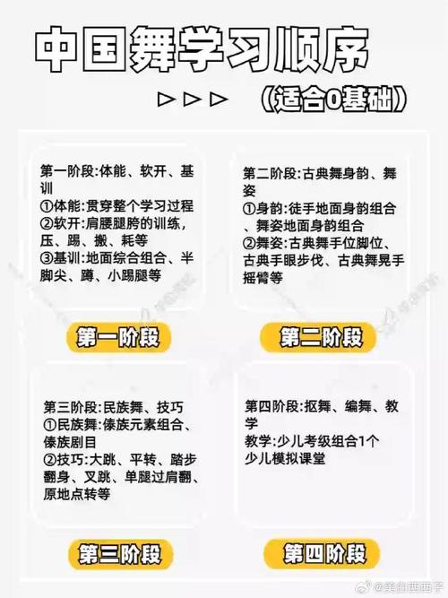 今天的舞蹈如何创造变化的节奏？(图1)