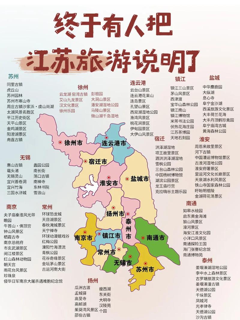 江苏主要旅游景点的排名(图1)