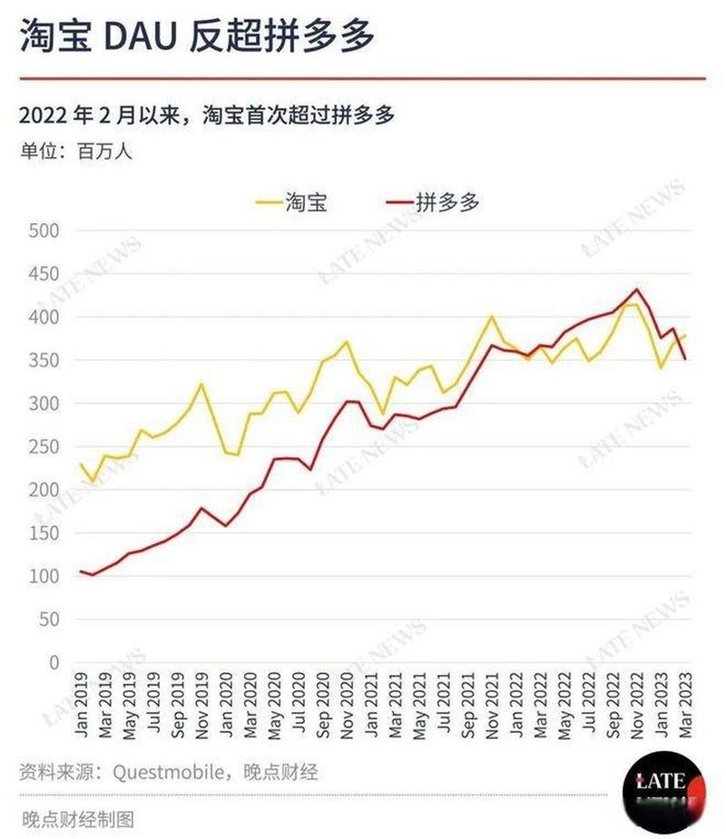 拼多多IPO招股书揭秘：近3亿活跃买家，每人年均消费674元(图1)