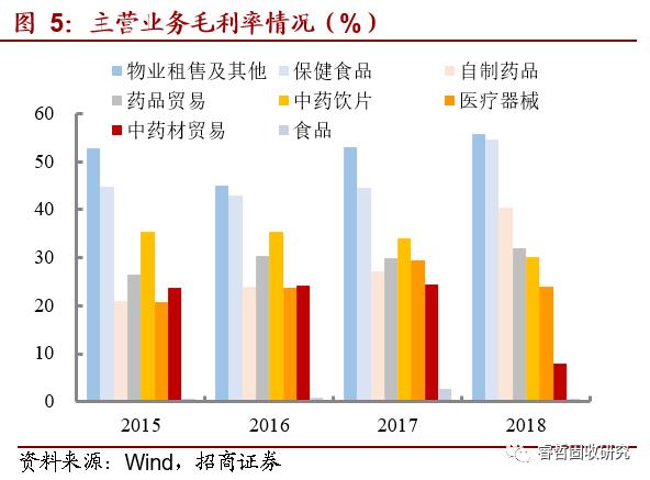 刘宏伟专栏：各省中药材种植面积及我国中药材产业现状（四）(图1)