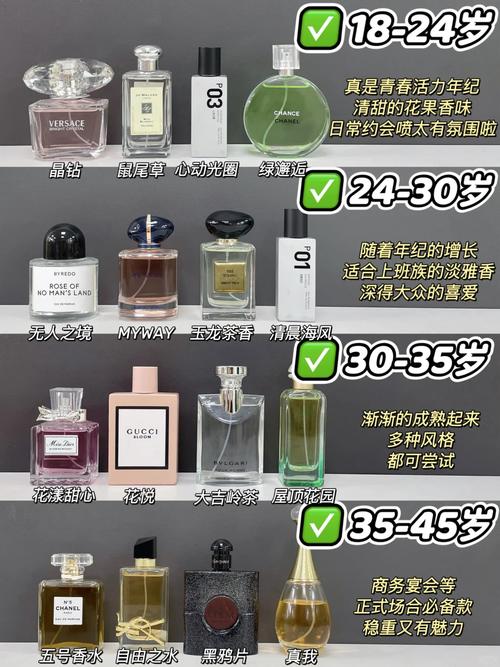 探索香水魅力：如何选择适合自己的香水及喜欢香水的原因(图1)