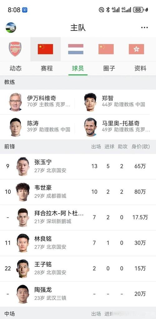 50万年薪对于我们男足来说合适吗？(图1)