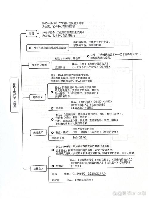 后现代主义音乐思维下的构图技术的研究(图1)