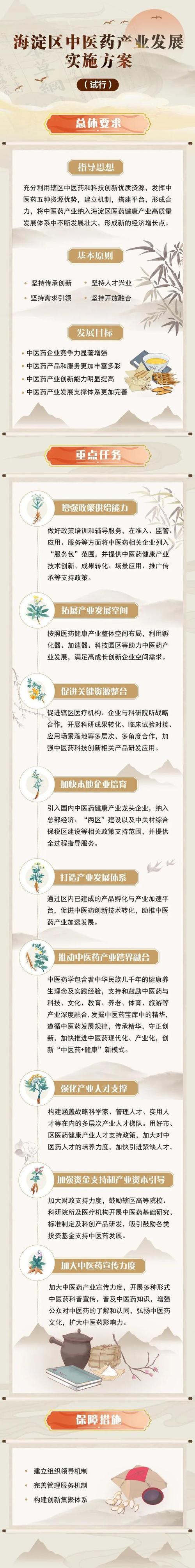 推动中医药高质量发展构建中药材现代物流体系(图1)