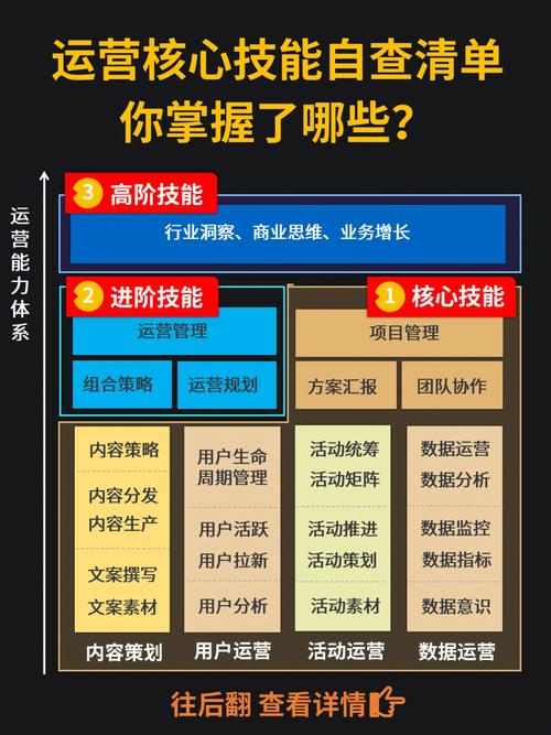 网店运营：全面解析核心技能与岗位职责(图1)