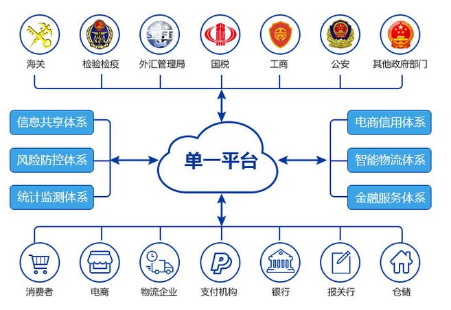 二局六公司“两通”制度推进物资采购上电商平台(图1)