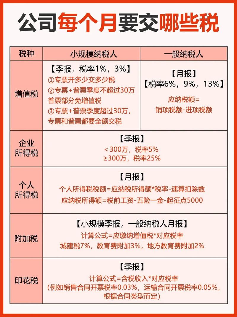 电商企业该如何纳税？(图1)