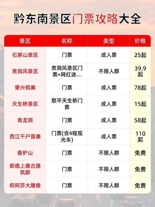 万千景点@全国医务人员：等你凯旋，门票免费(图1)