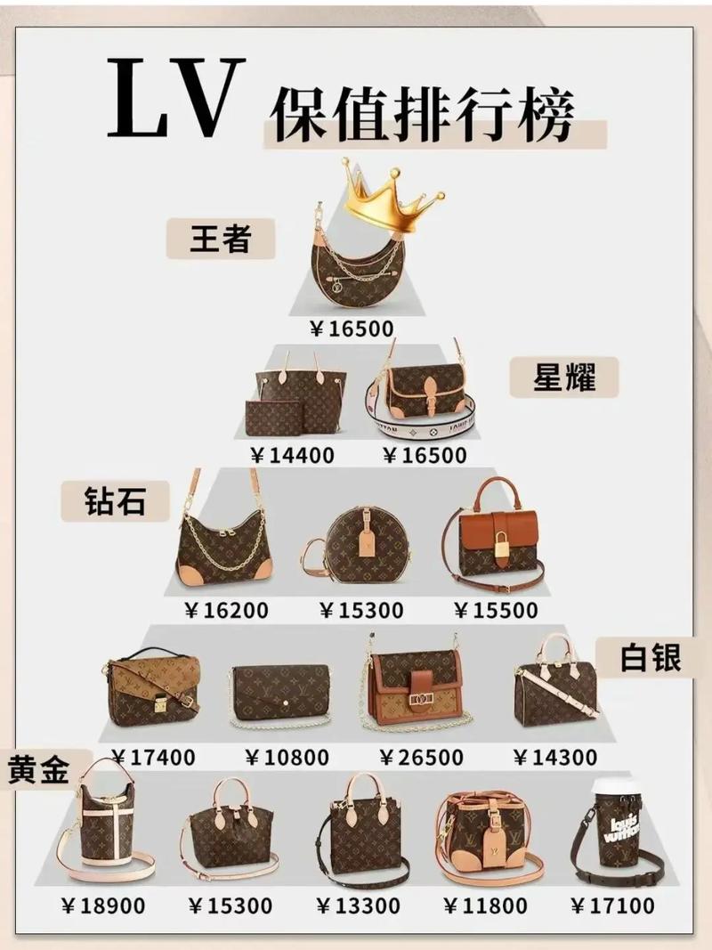 为什么LV包包是最保值的奢侈品？揭秘Louis Vuitton二手市场稳定的秘密(图1)