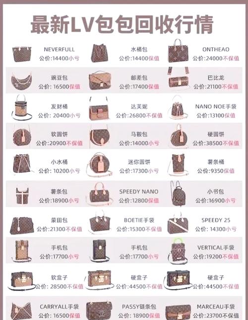 高高端LV包包价格及购买指南：了解奢侈品二手市场与生产地(图1)