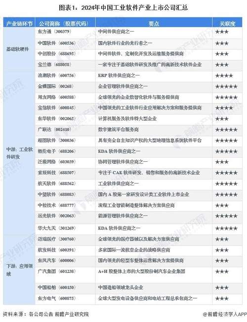 2024年超级完整软件制造商公司名单(图1)