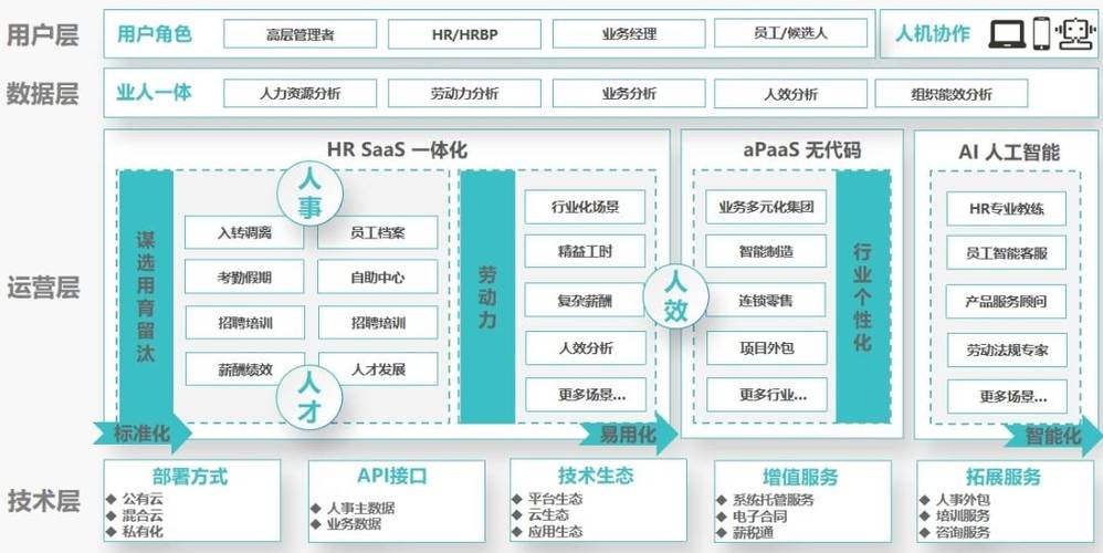 刘怀斌：资深人力资源专家，致力构建人才管理生态系统(图1)