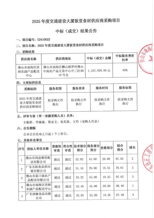 中铁一局集团有限公司2024-2025年度周转物资框架协议采购（租赁、加工）(图1)