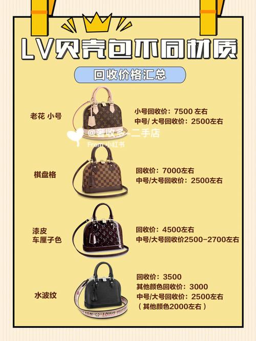 上海LV贝壳包回收价格解析：如何获取高额二手回收价？(图1)
