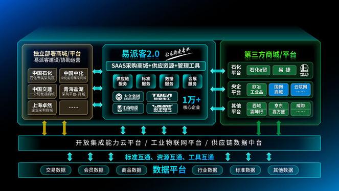 【B2B案例】易派客：工业品电商供应链到企业（SC2B）模式(图1)