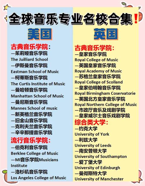 在国外学习音乐的****的专业是什么？有什么专业吗？(图1)