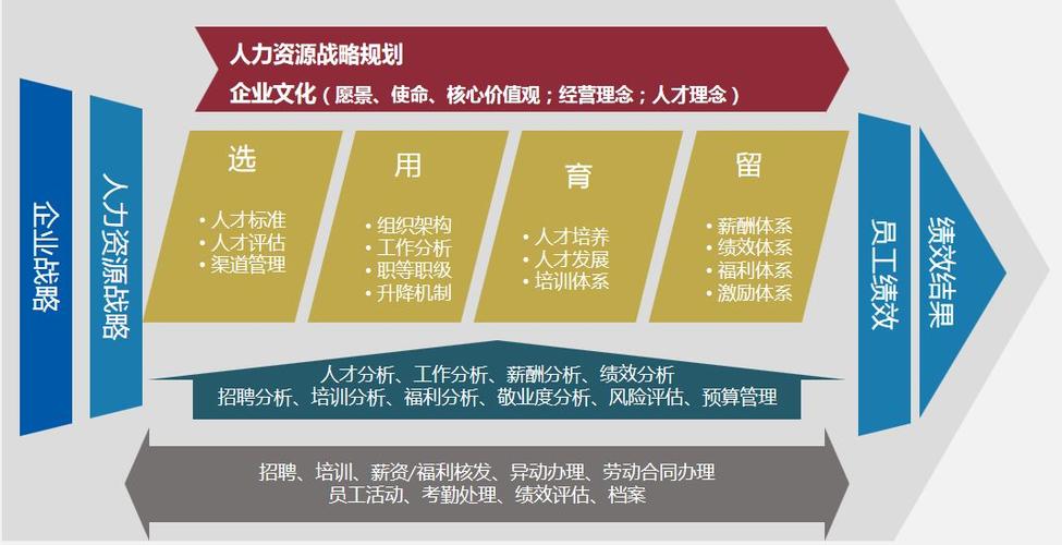 涂修明：拥有丰富人力资源管理经验的资深HR专业人士(图1)