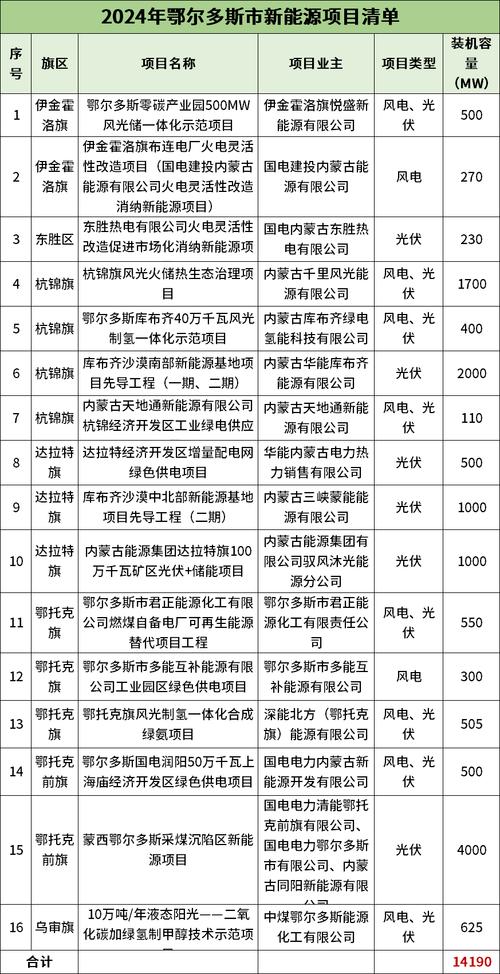 焦点｜华能集团新能源在行动！1388.6MW风电/风光互补示范项目正在招标（附详情）(图1)