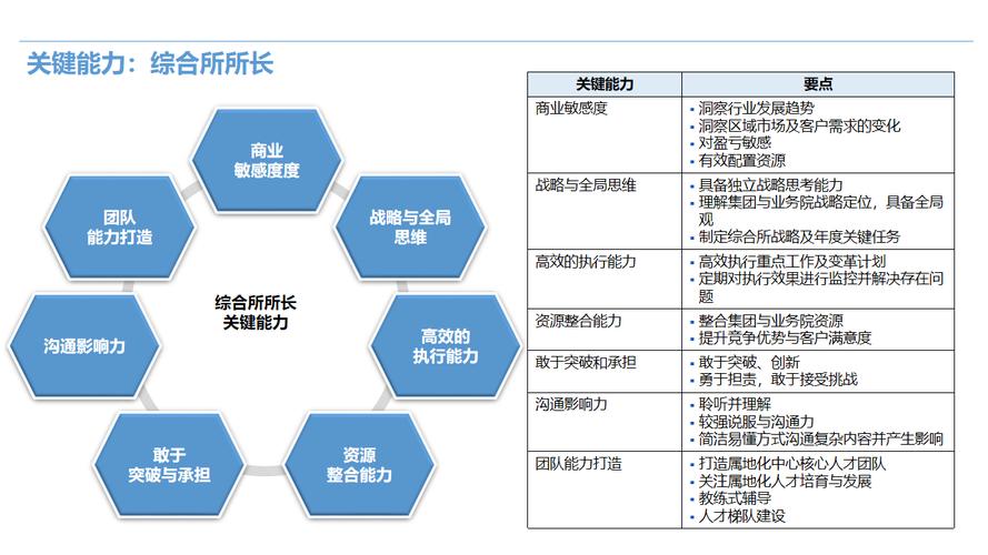 资深HR专家孙志有：引领企业人才管理新格局(图1)
