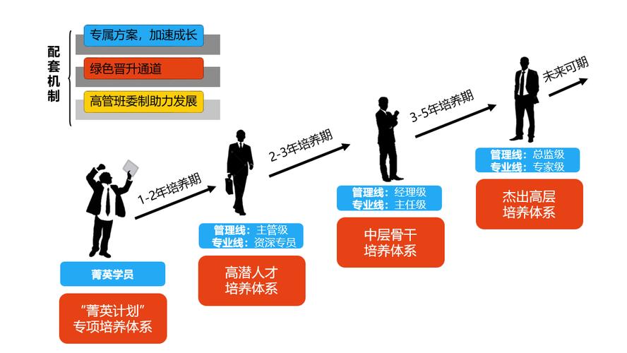 机关岗位：晋升之路与职业发展指南(图1)