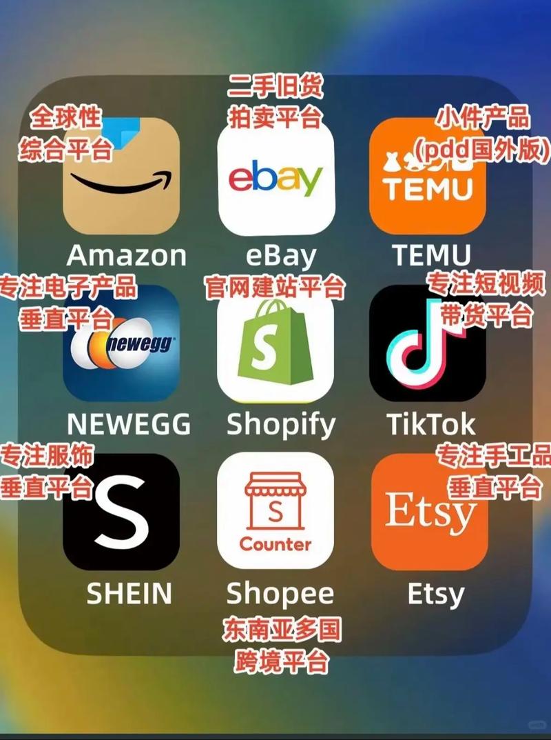 有没有适合中小企业做外贸的电商平台？(图1)