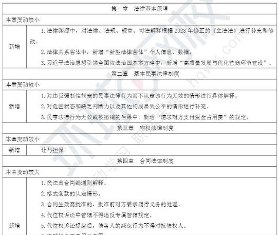 舞蹈欣赏学习通过周末考试答案2024章答案(图1)