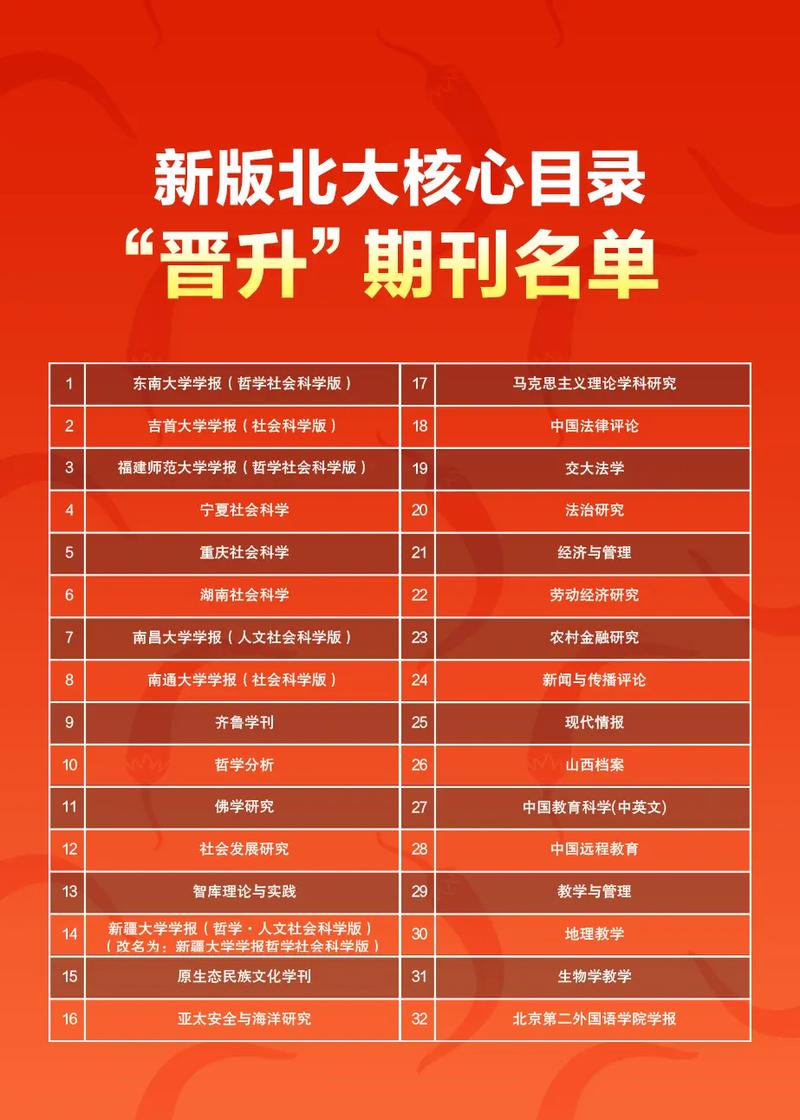 音乐指导！娘北京大学的核心期刊很容易出版！！(图1)