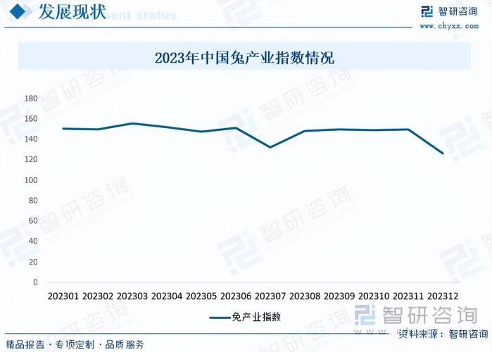 兔养殖业发展现状及肉兔产业发展前景分析(图1)