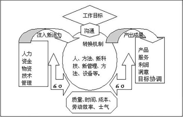 一位人力资源专业人士眼中的燕莎菲：卓越才能，无限潜力(图1)
