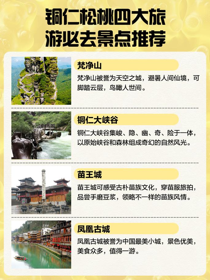 铜仁旅游景点排名，附铜仁旅游景点(图1)