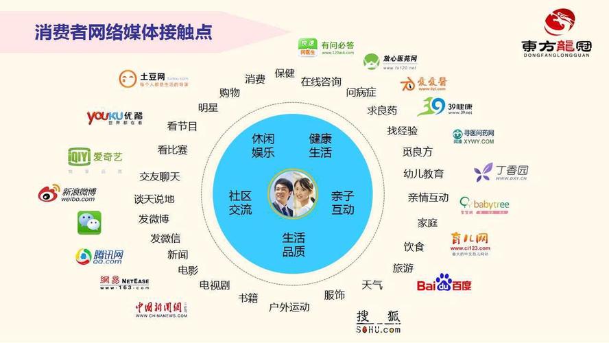 移动电商互动营销及应用模式(图1)