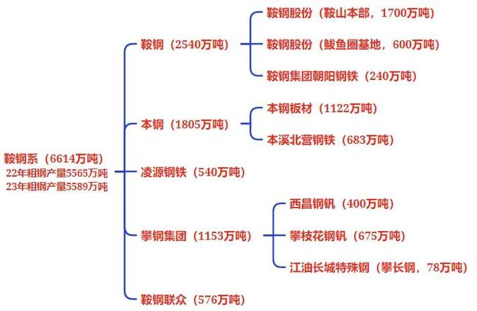 职场菜鸟看国企（18）——宝武钢铁集团的组织架构是怎样的？ 宝武钢铁集团有哪些子公司？(图1)