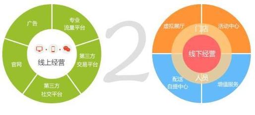 海尔的电商运营模式(图1)
