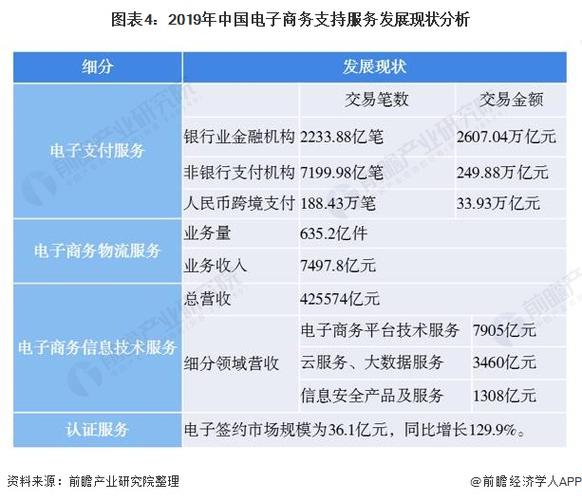 中铁鲁班电子商务平台发展模式研究(图1)