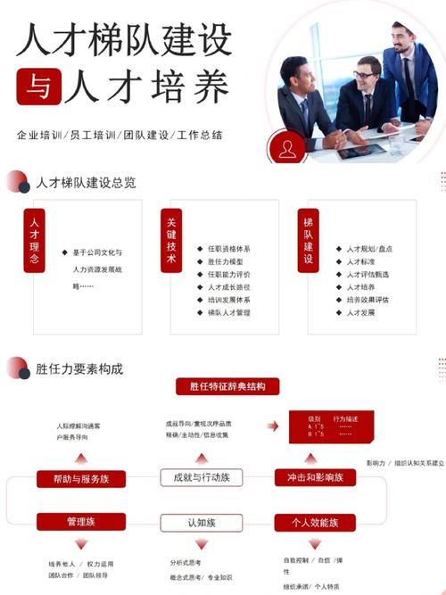 引领人才的战略性HR中坚力量：杨时亮(图1)