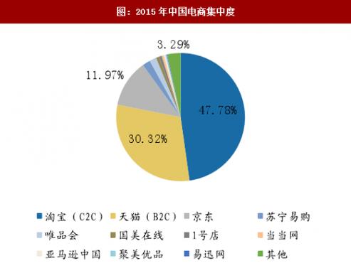 2020年，你将塑造跨境电商的发展趋势吗？(图1)