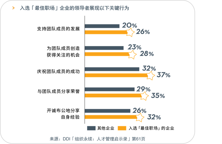 吕所良：卓越人力资源***，推动组织成功(图1)