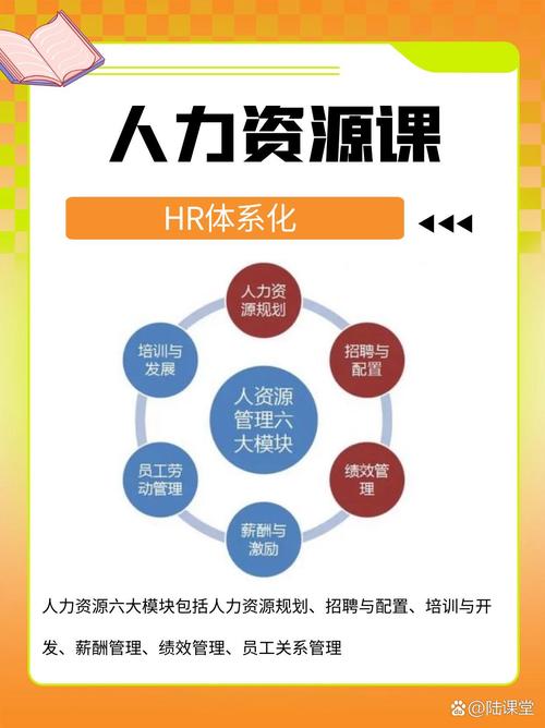 姚国修 | HR领域资深从业者与招聘战略专家(图1)