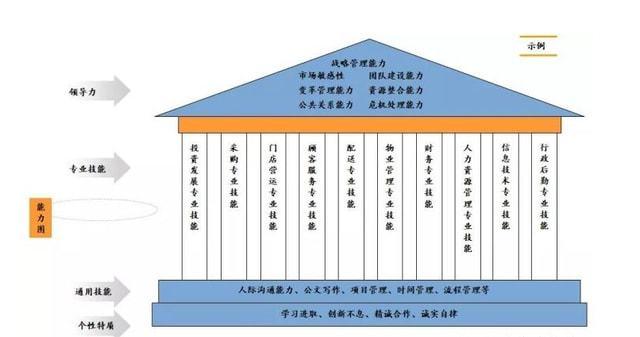 **黎君君：具有前瞻性思维和战略眼光的人力资源*****(图1)