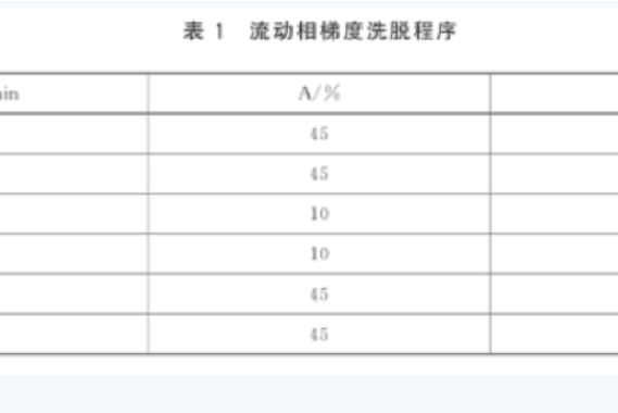 偶氮甲酰胺检测方法及其在食品安全中的重要性详解(图1)