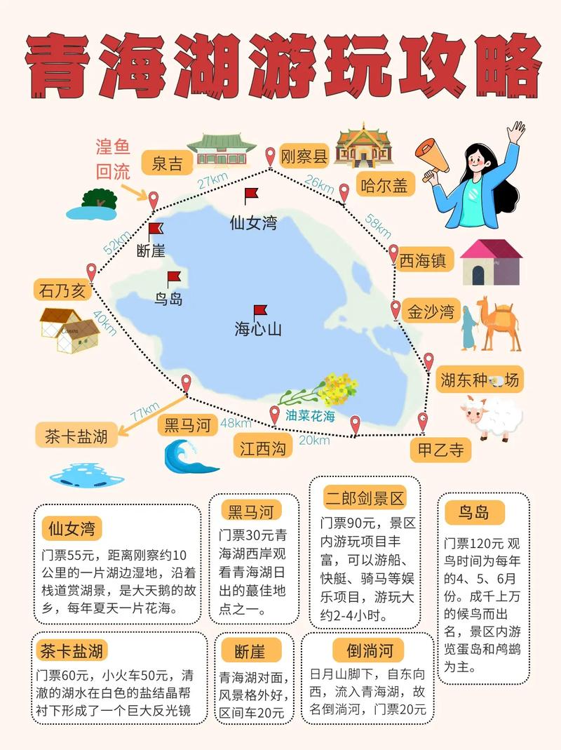 青海湖旅游攻略，东南西北四大线路带您全面了解青海湖(图1)