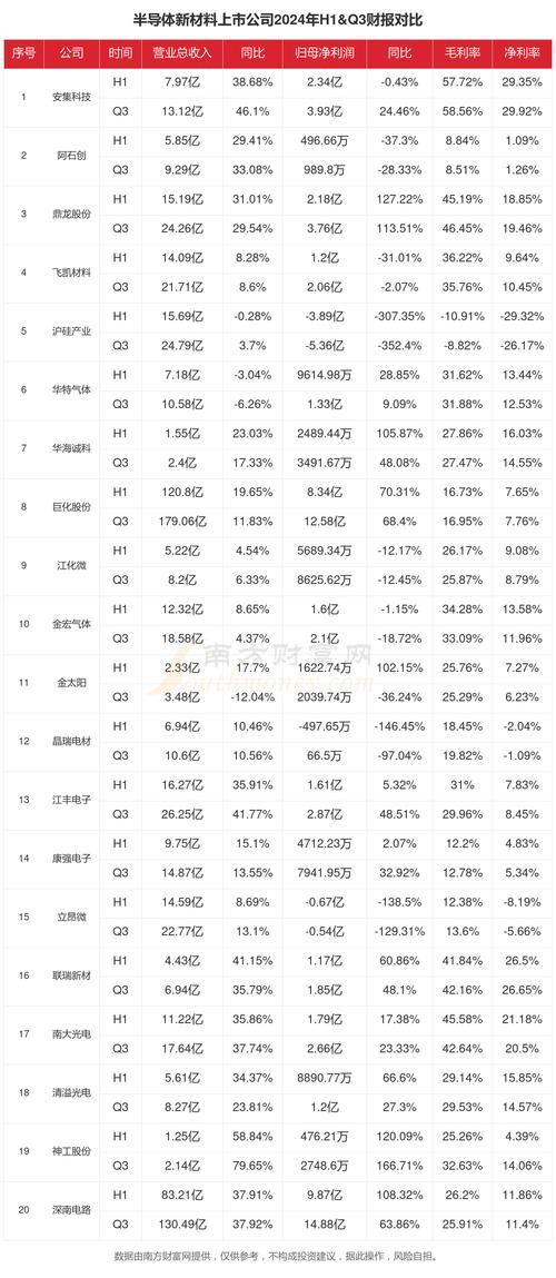 国产电源管理芯片市场竞争激烈：新三板11家公司中7家盈利，4家亏损(图1)