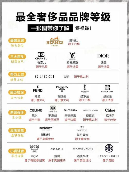 2023年十大奢侈品包包排名：路易威登、普拉达、范思哲领衔(图1)