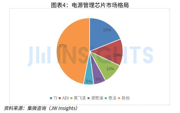 茂捷半导体等企业引领电能管理芯片技术发展，助力电源与物联网产业创新(图1)
