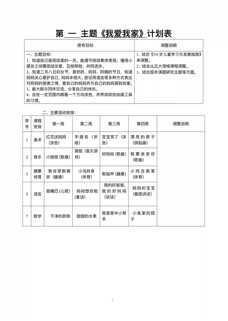 幼儿园中产阶级课程计划课程计划计划中产阶级课程草稿课程课程计划的中产阶级课程课程课程学习计划学习第5章(图1)