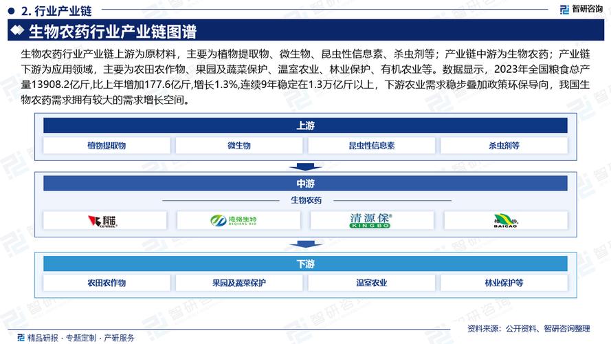 中国农药市场分析：鳞翅目害虫占杀虫剂市场35%，大单品策略成关键(图1)