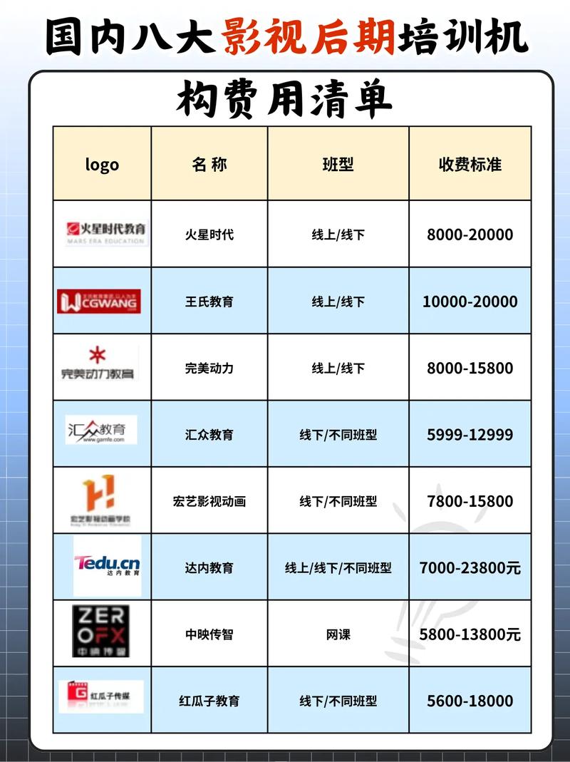 达利安（Dal​​ian）的流行电影和电视制作培训机构的**选拔清单（是电影和电视后制作易于学习）(图1)