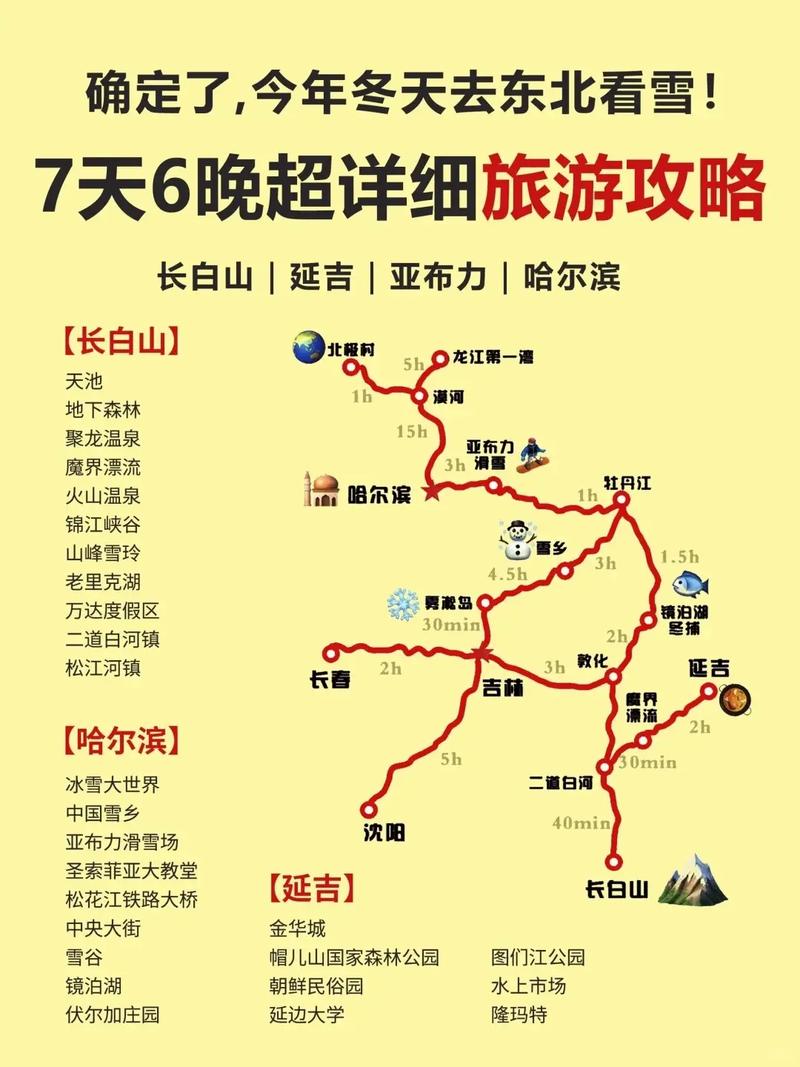 哈尔滨冬季出行全攻略，避坑必读指南！(图1)