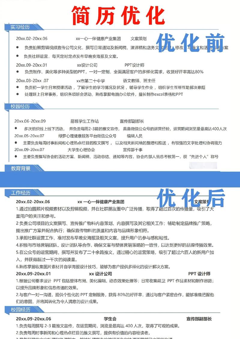 打造出色的求职文案和简历：一位人力资源专家的见解(图1)